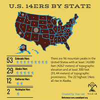 U.S. 14ers By State - Infographic